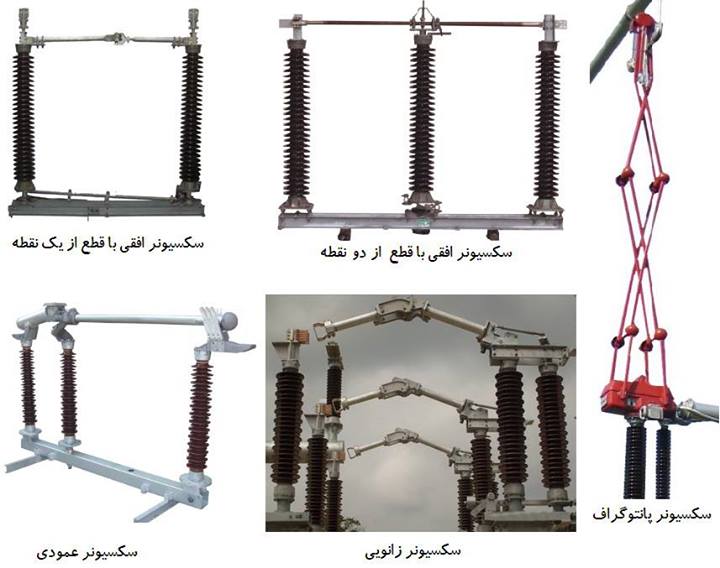 سکسیونر