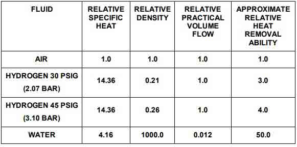 قابلیت حذف گرمای ژنراتور با استفاده از مواد متفاوت-تولید برق با ژنراتور-winding training and basic ac electrical generators