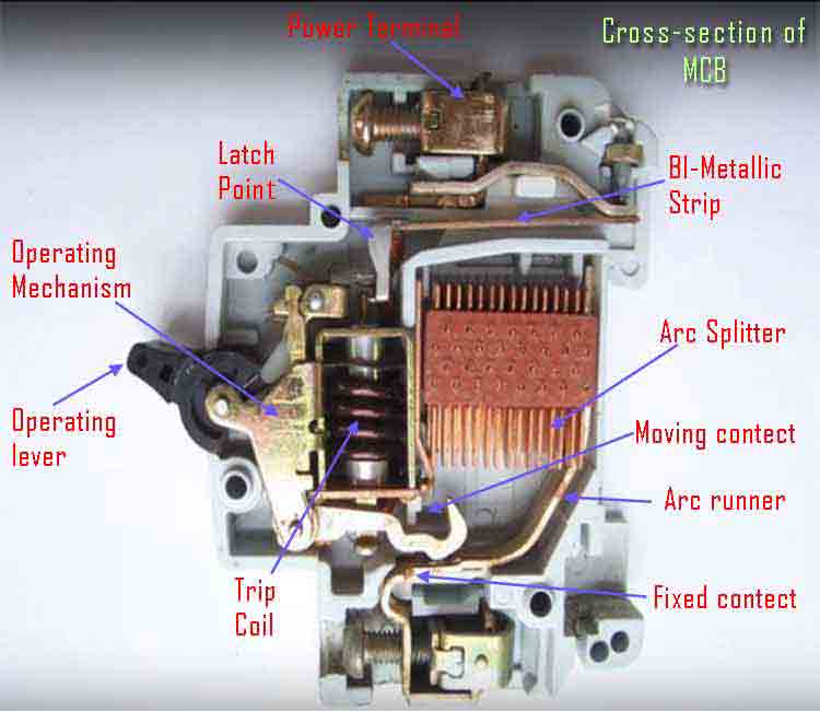 miniature circuit breaker- mcb