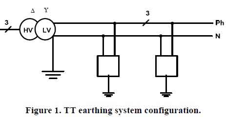 earthing micro grid - انواع ارت شبکه توزیع_تست شبکه ارت پست های فشار قوی - میکرو گرید - ریز شبکه