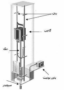 آسانسورهای هیدرولیکی