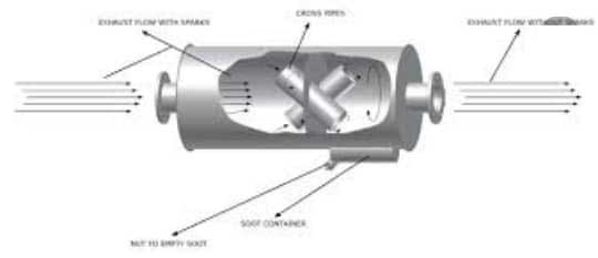 Spark Arrester - سرج ارستر یا جرقه گیر اگزوز - جرقه گیر یا اسپارک ارستر اگزوز موتور دیزل