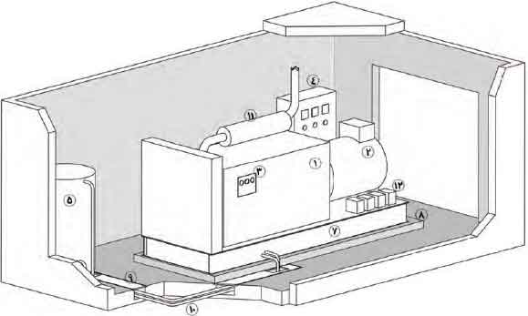 طریقه نصب دیزل ژنراتور - اجزای داخلی اتاق دیزل ژنراتور