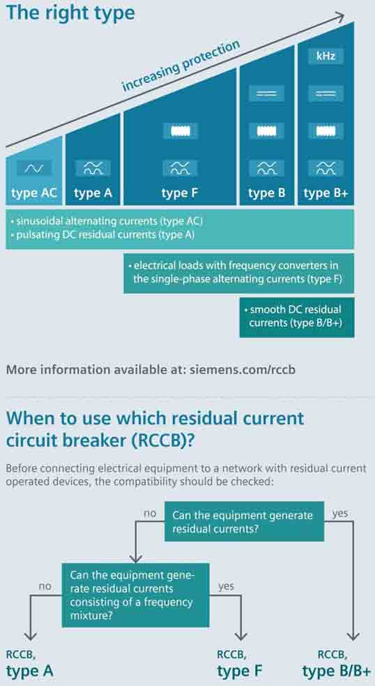 طریقه انتخاب کلید RCB و RCCB