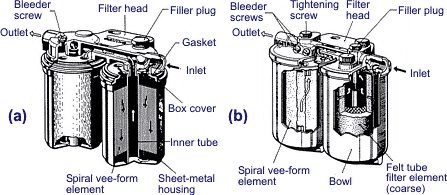 دو نوع فیلتر سوخت (الف) نوع جعبه؛ (ب) نوع عنصر