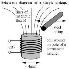 مگنت پیکاپ یا دور سنج magnetic pickup